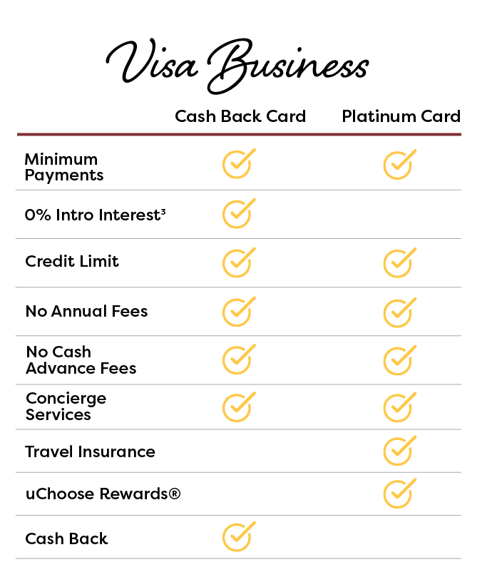 Comparison chart of educators business credit card from Educators Credit Union