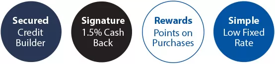 Secure Credit Builder, Signature 1.5% Cash Back, Rewards Points credit card from Lansing Automakers Federal Credit Union